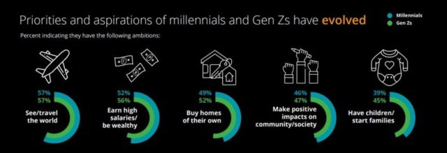 deloitte-millenials-genzs-2019